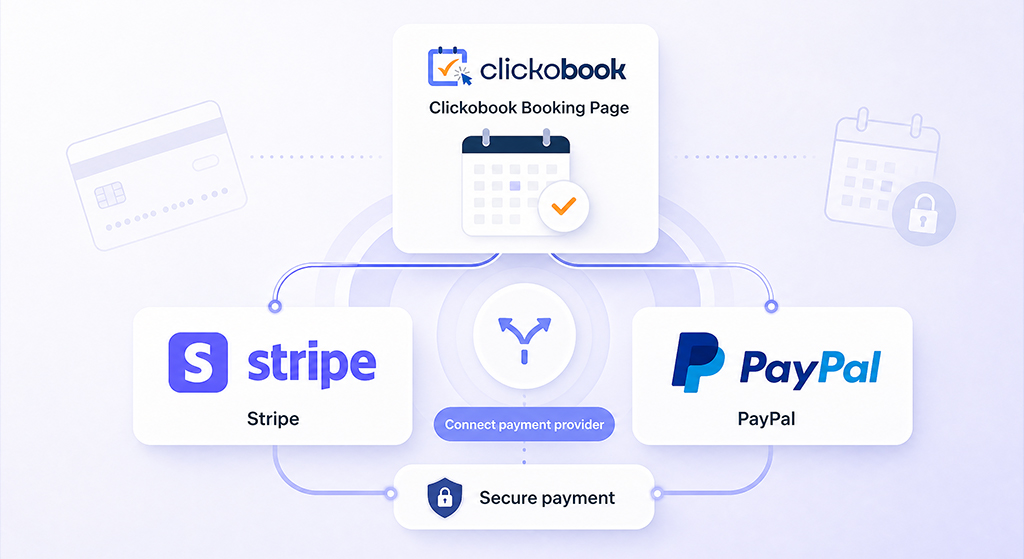 How to Set Up Online Payments (Stripe + PayPal) for Your Booking Page