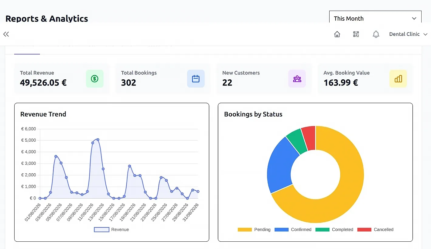 Revenue and booking analytics reports